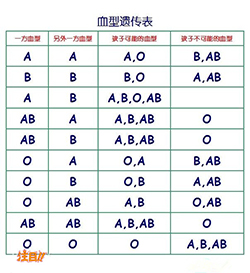 怀孕几个月怎么检测孩子是谁的[辽宁省]，辽宁省无创孕期亲子鉴定办理费用